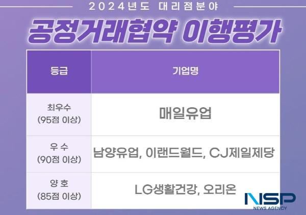 NSP통신- (표 = 옥한빈 기자)
