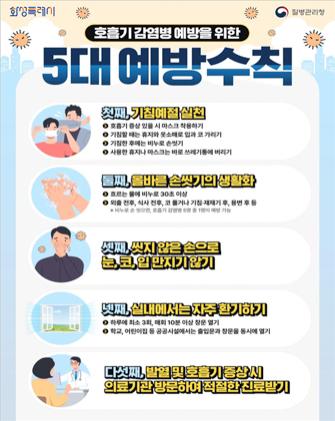 NSP통신-호흡기예방수칙. (이미지 = 화성시)