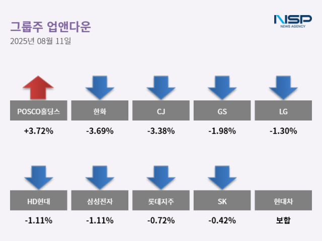 NSP통신- (그래프 = 최아랑 기자)