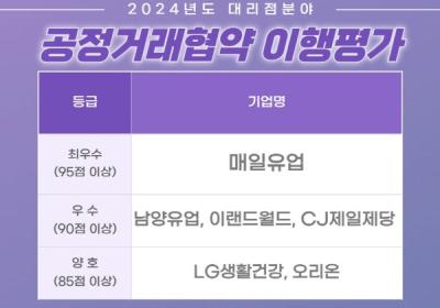 [NSP PHOTO]5년 연속 대리점 분야 공정거래협약 이행평가 최우수