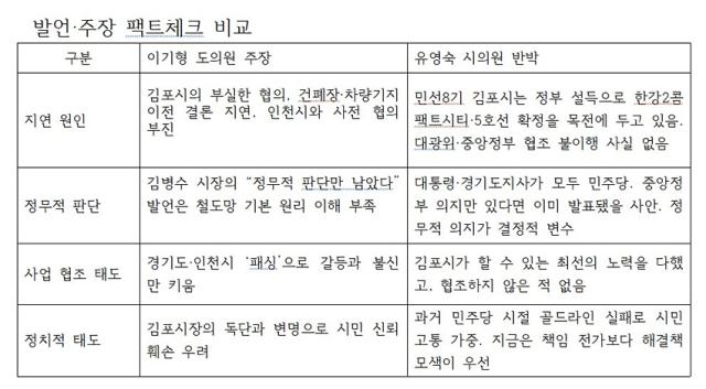 NSP통신- (사진 = 김포시의회)