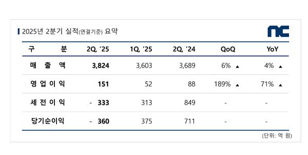 NSP통신- (표 = 엔씨소프트)