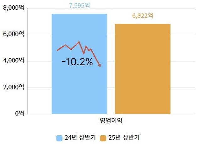 NSP통신-(그래프 = 옥한빈 기자)
