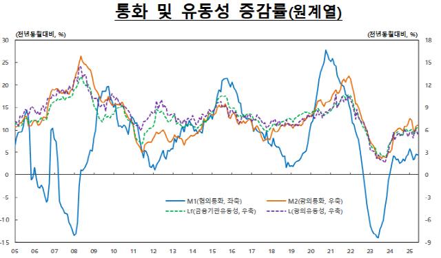 NSP통신- (그래프 = 강수인 기자)
