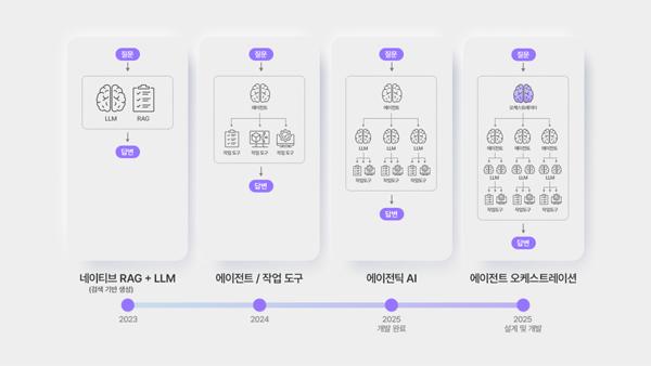 NSP통신- (이미지 = SK하이닉스)