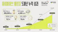 [NSP PHOTO]넥슨재단, 하이파이브 챌린지 임팩트 리포트 발간