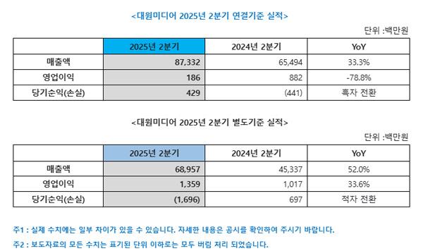 NSP통신- (표 = 대원미디어)