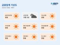 [NSP PHOTO][금융업계기상도]우리은행·케이뱅크 맑음