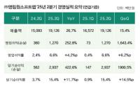 [NSP PHOTO]영림원소프트랩, 2Q 전년比 매출 26.7%↑·영업이익 252.8%↑