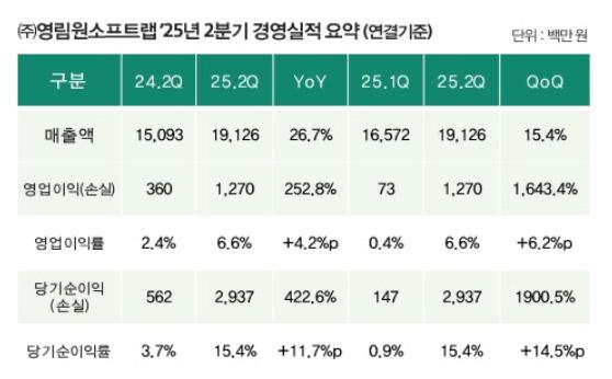 NSP통신- (표 = 영림원소프트랩)