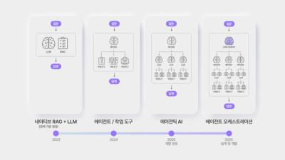 [NSP PHOTO]SK하이닉스, AI 플랫폼 가이아 통해 내부 업무 혁신 가속