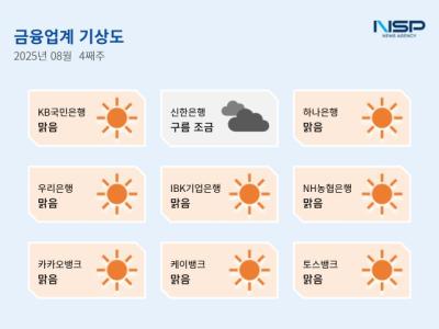 [NSP PHOTO][금융업계기상도]우리은행·케이뱅크 맑음