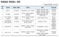 [NSP PHOTO]식약처, 우유 등 유가공품 위생관리법 위반 적발…6개월내 재점검
