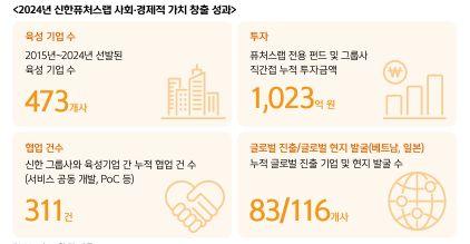 NSP통신- (= 2024 신한금융 지속가능경영보고서)