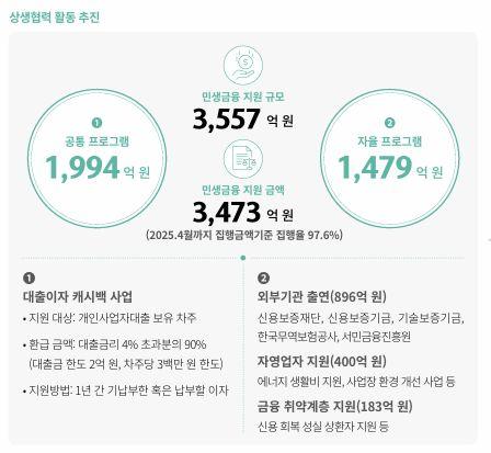 NSP통신- (= 하나금융 지속가능경영보고서)