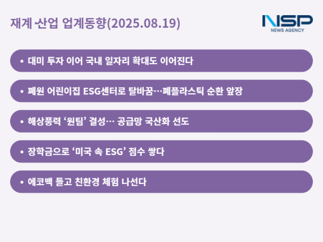 NSP통신- (그래프 = 최아랑 기자)