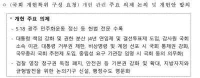 [NSP PHOTO]국방문민화, 4년 연임제, 방첩사 폐지 포함