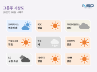 [NSP PHOTO][그룹주기상도]SK하이닉스비온뒤갬·영풍비