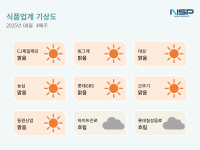 [NSP PHOTO][식품업계기상도]CJ제일제당 맑음·롯데칠성 흐림