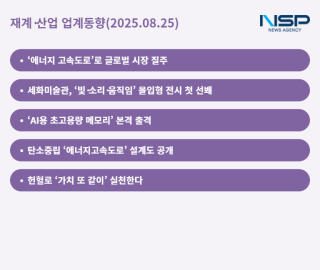 NSP통신- (그래프 = 최아랑 기자)