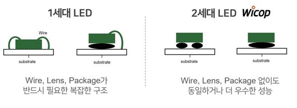 NSP통신- (이미지 = 서울반도체)