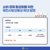 [NSP PHOTO]예천군, 소비·경제 활성화 위한 예천사랑상품권 확대 발행