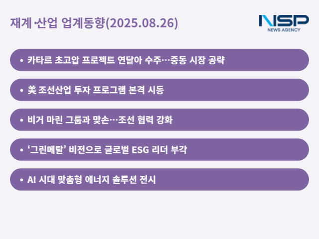 NSP통신- (그래프 = 최아랑 기자)