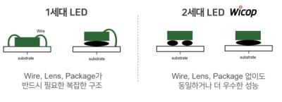 [NSP PHOTO]대법원, 에버라이트 산업기술보호법 위반 혐의 유죄 확정