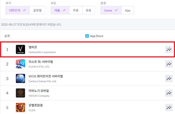NSP통신- (표 = 넷마블)