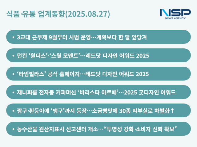 NSP통신- (그래프 = 옥한빈 기자)