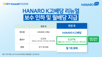 [NSP PHOTO]NH아문디자산운용, 하나로 K고배당 ETF 리뉴얼…총보수 0.07%로 낮춰