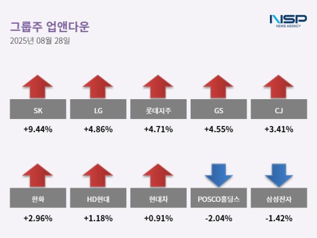 NSP통신- (그래프 = 최아랑 기자)
