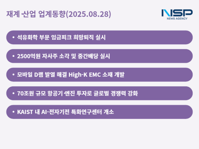 NSP통신- (그래프 = 최아랑 기자)