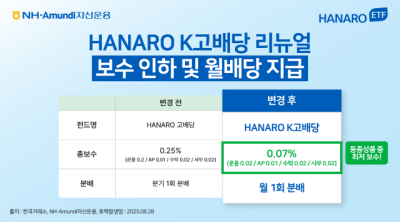 [NSP PHOTO]NH아문디자산운용, 하나로 K고배당 ETF 리뉴얼…총보수 0.07%로 낮춰