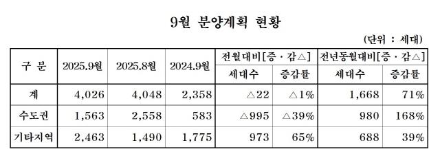 NSP통신- (표 = 대한주택건설협회)