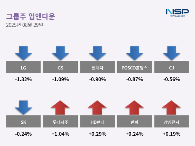 NSP통신- (그래프 = 최아랑 기자)