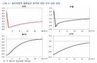 [NSP PHOTO]한은 미 무역정책 불확실성 영향, 내년 성장률 0.16%p 하락 전망