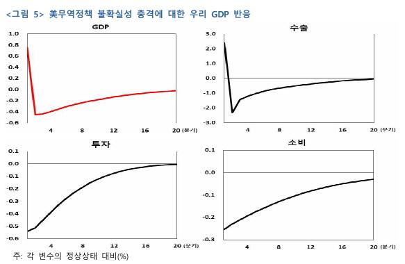 NSP통신- (그래프 = 한국은행)