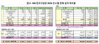 [NSP PHOTO]GM 한국사업장, 8월 2만 1059대 판매…전년 동월比 34.7%↑