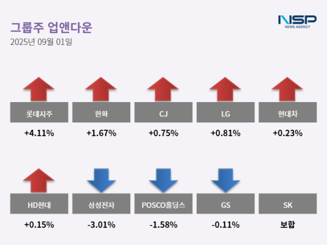 NSP통신- (그래프 = 최아랑 기자)