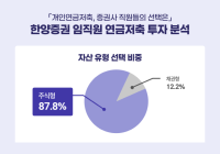 [NSP PHOTO][그래프속이야기]한양증권 임직원, 10명 중 9명 주식형 펀드 선호