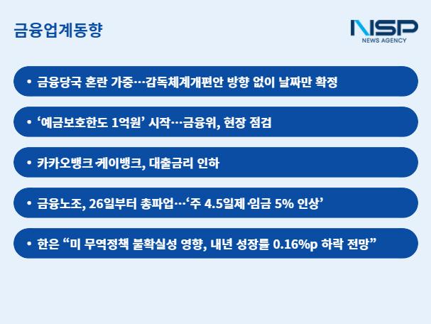 [NSP PHOTO][금융업계동향]억대 연봉 금융노조, 총파업 예고