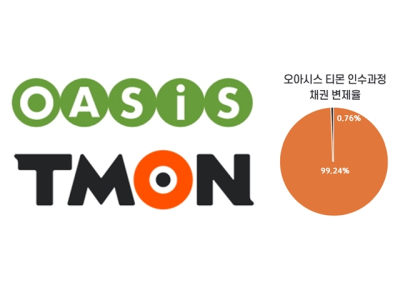 [NSP PHOTO]티몬, 리오픈 결국 또 무산…소비자 불신·셀러 반감 미해소 발목