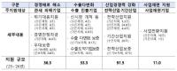 [NSP PHOTO]당국 미 관세부과 대응, 267조원 지원