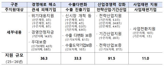 NSP통신- (표 = 금융위원회)