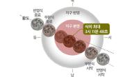 [NSP PHOTO]영천시 보현산천문과학관,  개기월식 블러드문 관측행사 개최