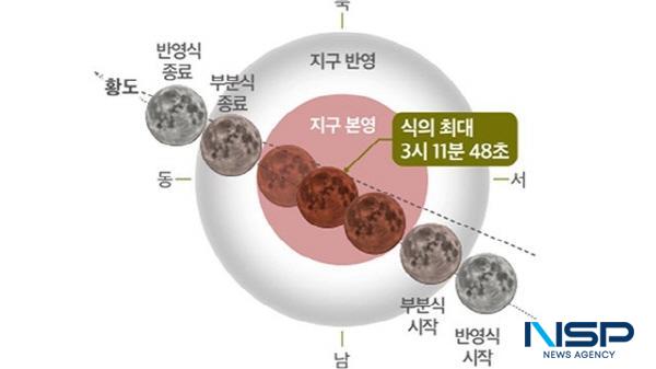 NSP통신-영천시는 오는 8일 새벽 보현산천문과학관에서 3년 만에 돌아온 개기월식 블러드문의 관측행사를 진행한다고 밝혔다. (사진 = 영천시)