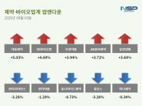 [NSP PHOTO][업앤다운]제약주 상승…대웅제약↑·한미사이언스↓