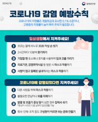 [NSP PHOTO]수원시, 코로나19 환자 증가…예방수칙 준수 당부