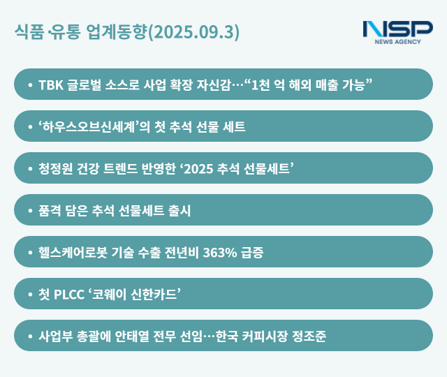 NSP통신- (그래프 = 옥한빈 기자)